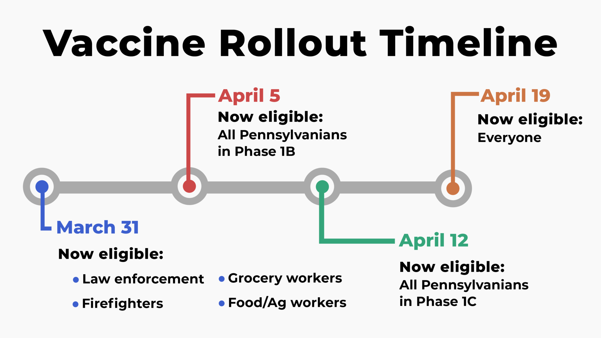 Vaccine Rollout Plan